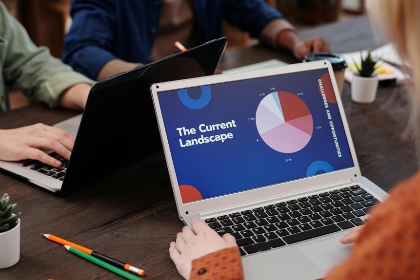 business landscape analysis report