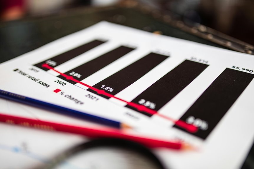 Global Sector Growth Analysis on 6948945529, 120501075, 280239999, 210549705, 917229111, 8706673209